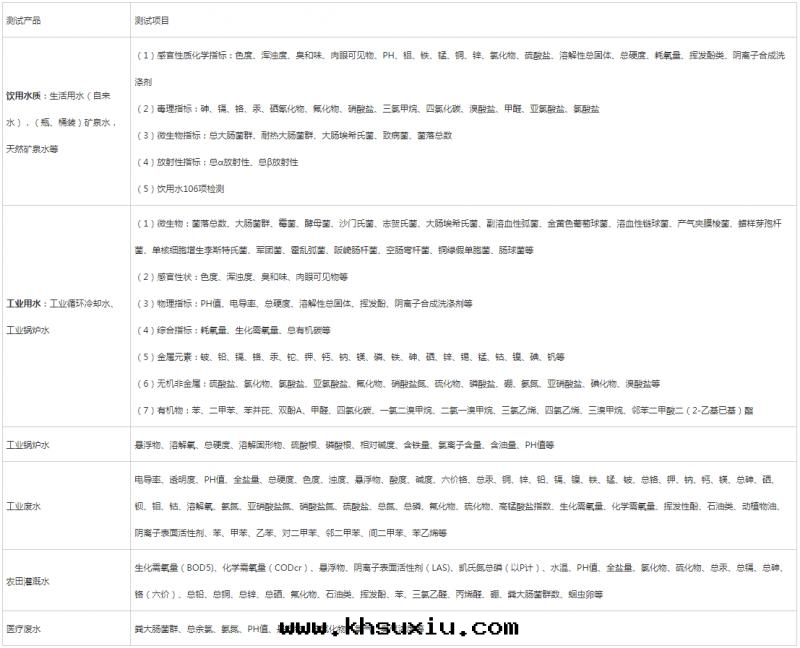 克山(shān)水(shuǐ)質(zhì)測试